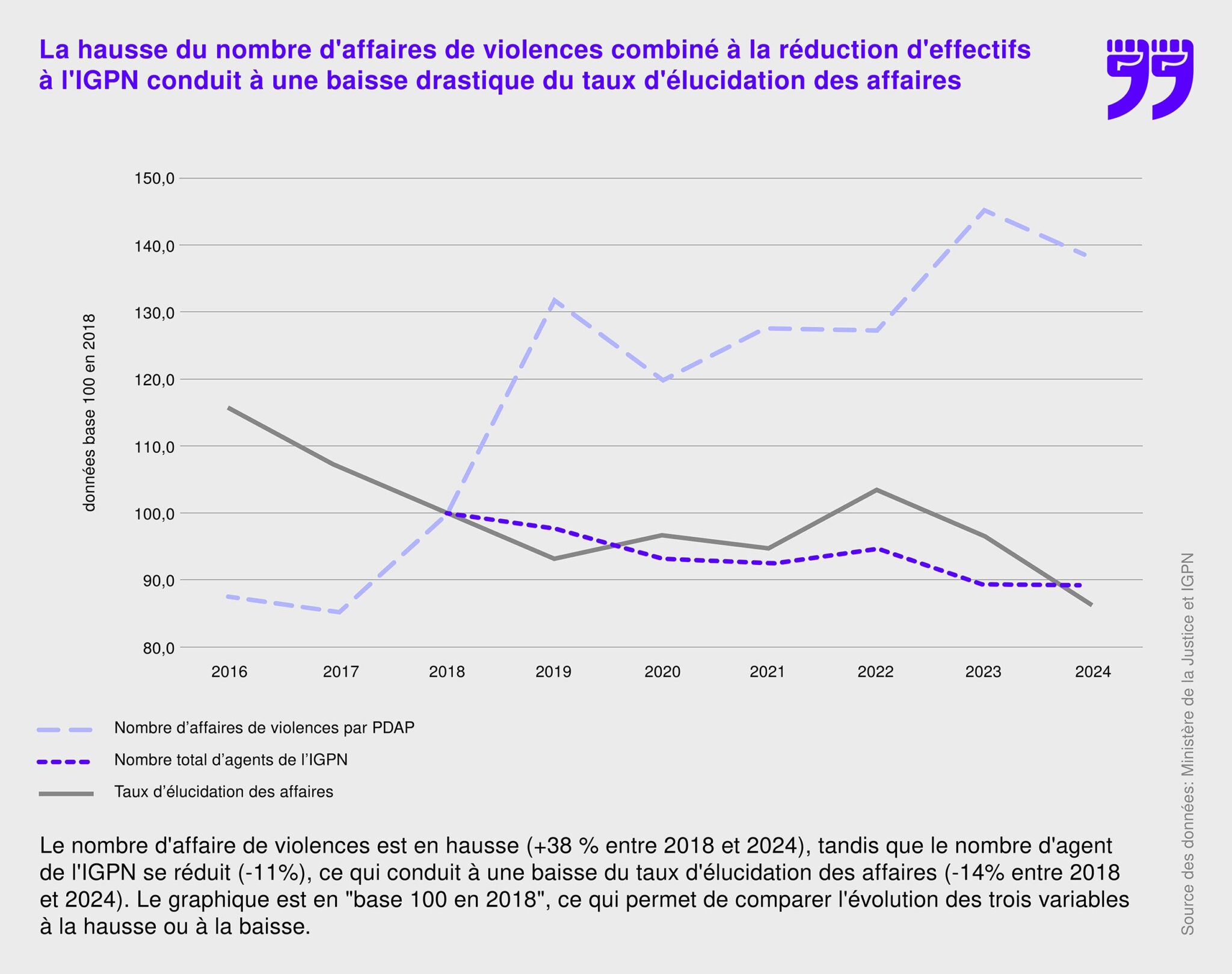 GRAPHIQUES-FOND CLAIR