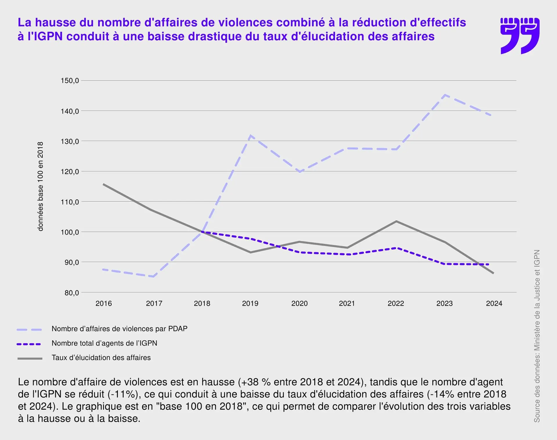 GRAPHIQUES-FOND CLAIR