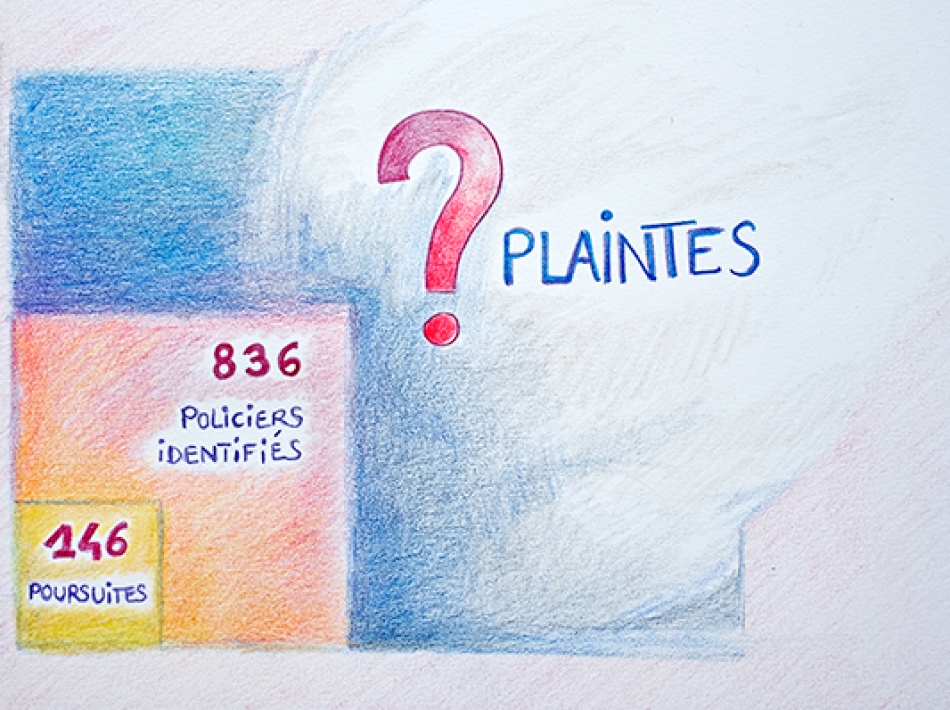 Violences policières : la justice blanchit mais cache son chiffre noir Violences policières : la justice blanchit mais cache son chiffre noir LAFFRANCE